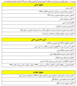 ثبت نام آزمون پذیرش متقاضیان پروانه کارآموزی وکالت کانونهای وکلای دادگستری ایران سال ۱۳۹۹