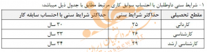 همه چیز در مورد آزمون استخدامی ایران خودرو سال 99 + حقوق و تاریخ اعلام نتایج
