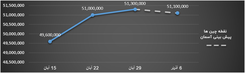 قیمت آپارتمان نوساز در محله فردوس تهران