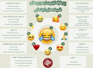 پرطرفدارترین ایموجی ها جهان کدام ها هستند ؟  