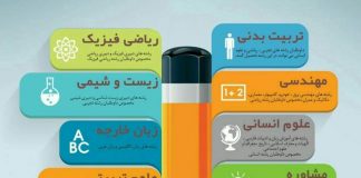 آشنایی با رشته های دانشگاه فرهنگیان : معرفی رشته آموزش ابتدایی1 (1)