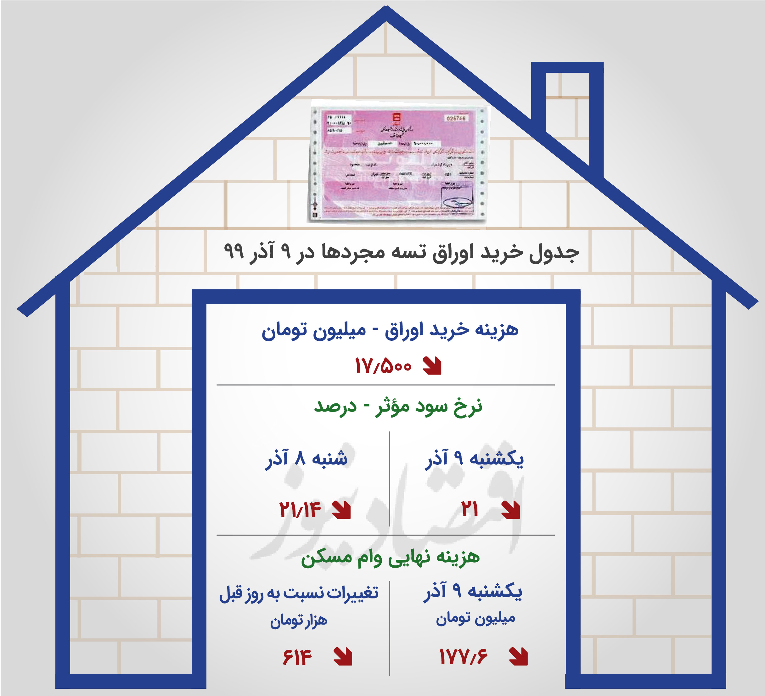 ارزانترین روز وام مسکن در سال 99