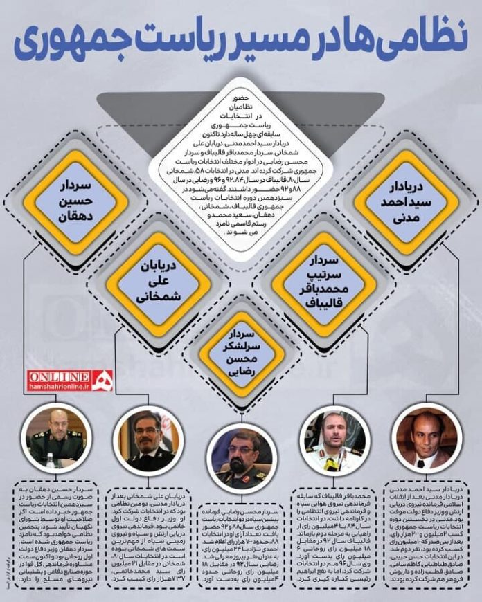 برگزاری انتخابات ریاست جمهوری ایران 1400 در چند روز خواهد بود ؟