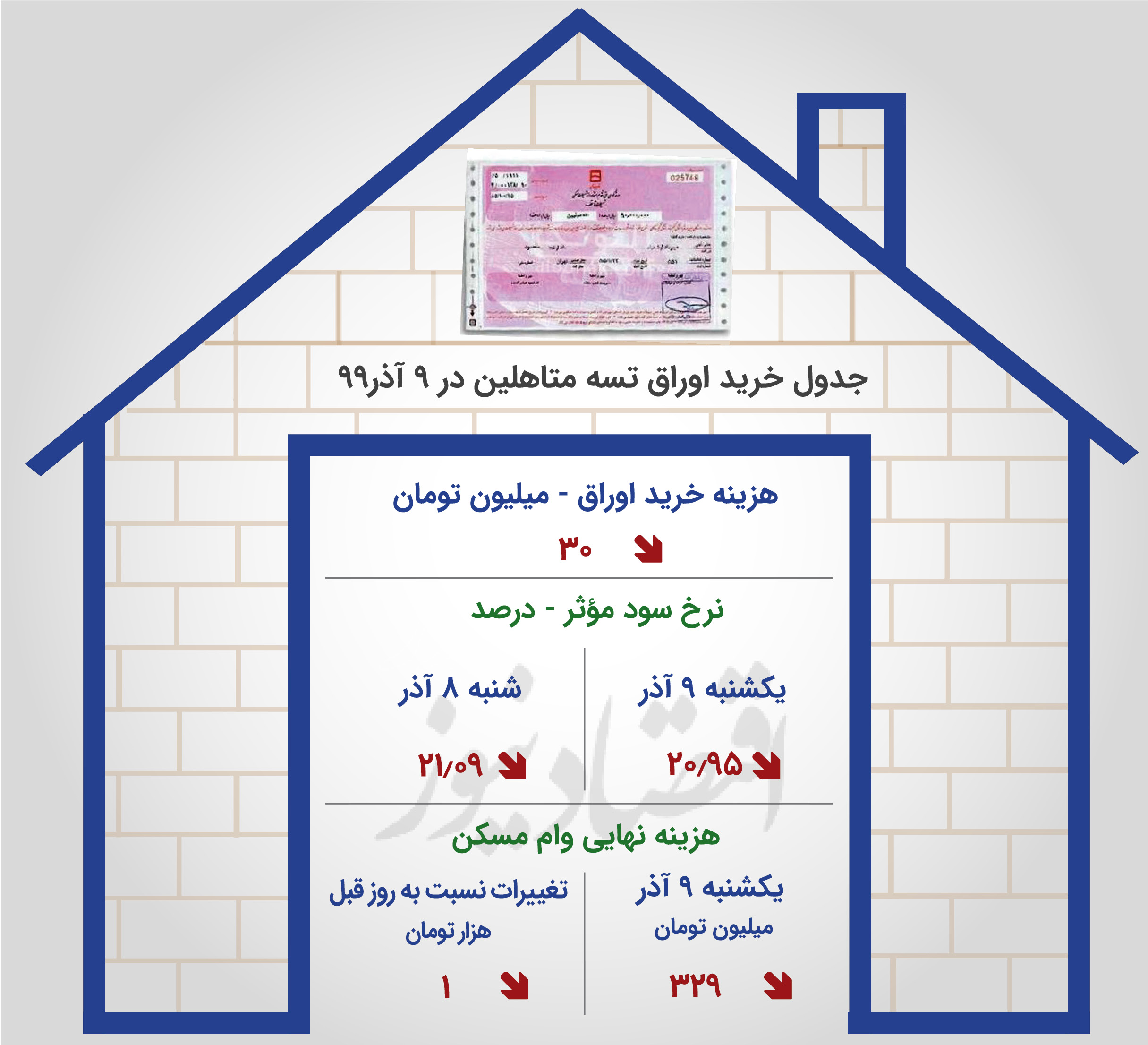ارزانترین روز وام مسکن در سال 99
