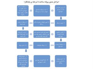 پایان کار