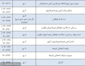 جدول زمانبدی انتخابات 