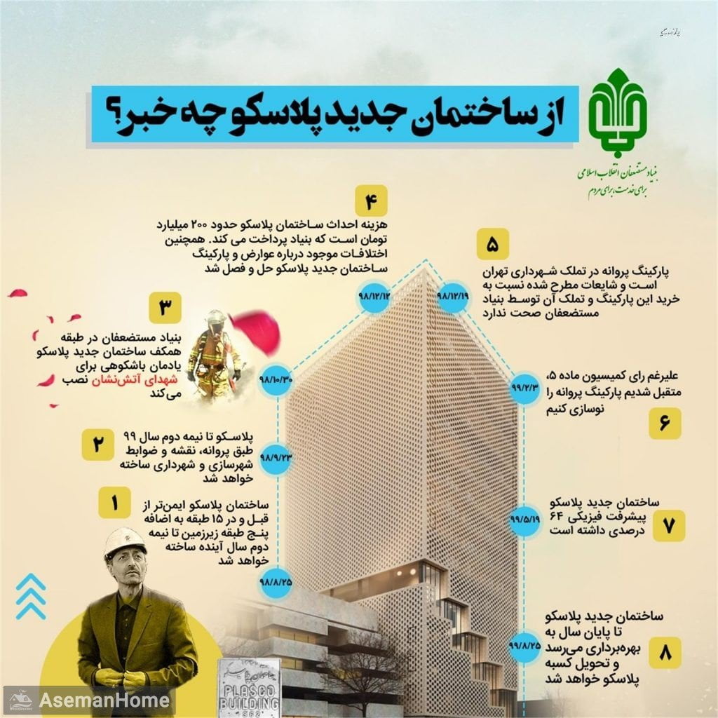 پلاسکو